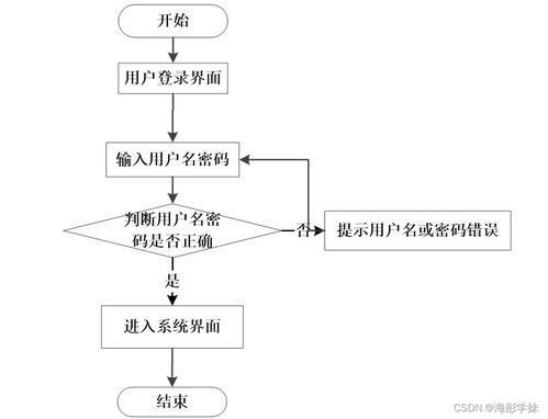 基于Java SSM架構的醫院門診分診系統設計與實現
